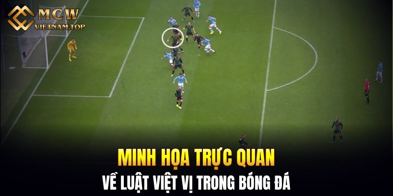 Minh họa trực quan về luật việt vị trong bóng đá
